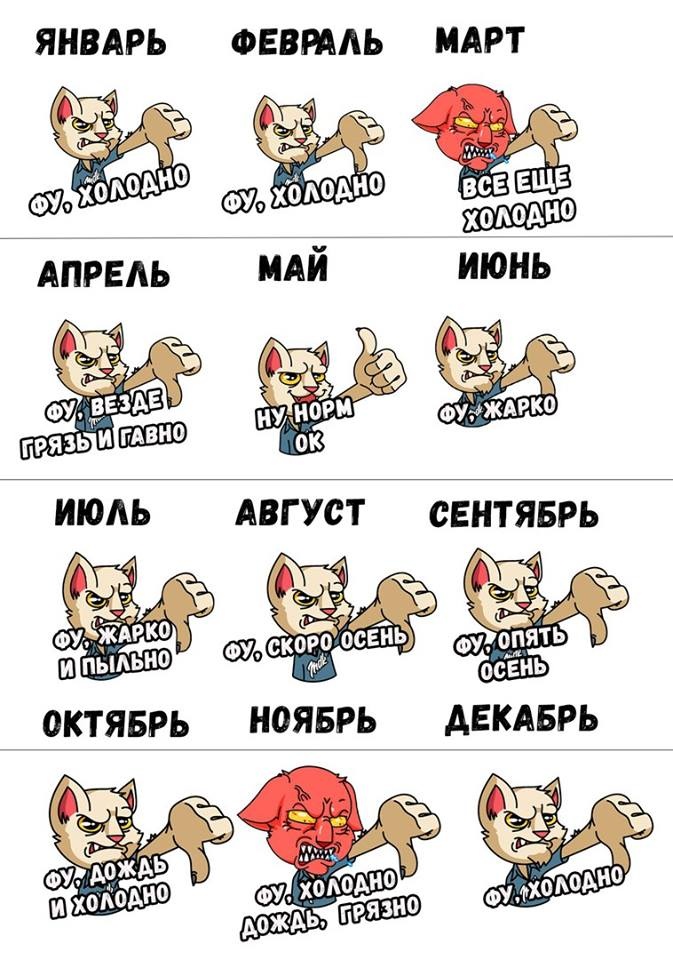 График фуканья на погоду