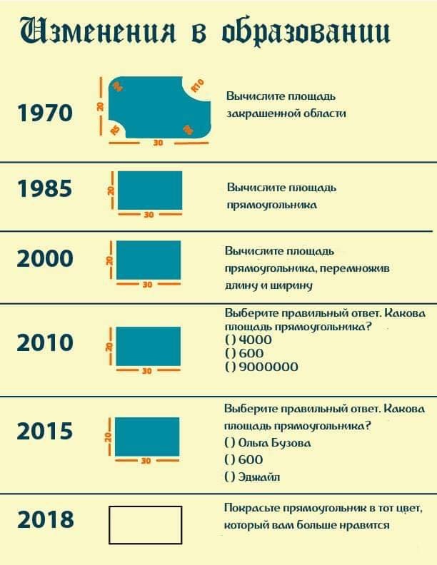Изменение в образовании