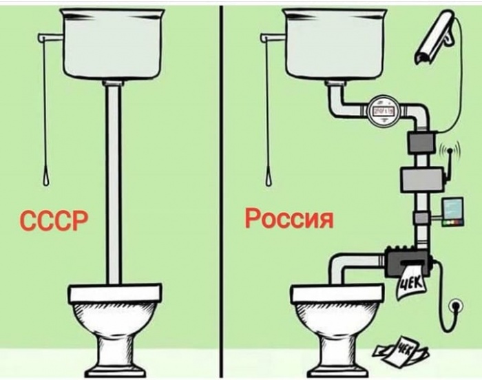 Россия - СССР