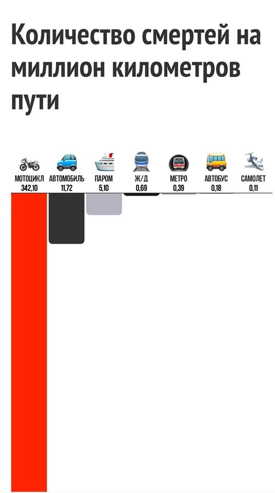 Инфографика