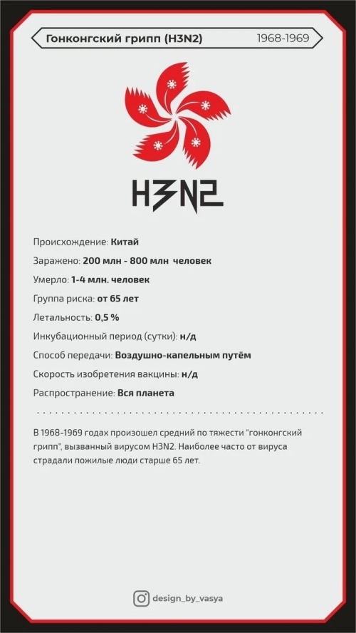 Эпидемии за последние 100 лет