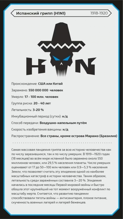Эпидемии за последние 100 лет