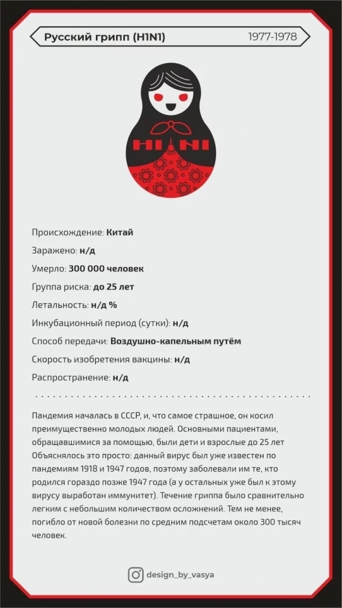 Эпидемии за последние 100 лет