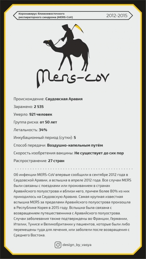Эпидемии за последние 100 лет