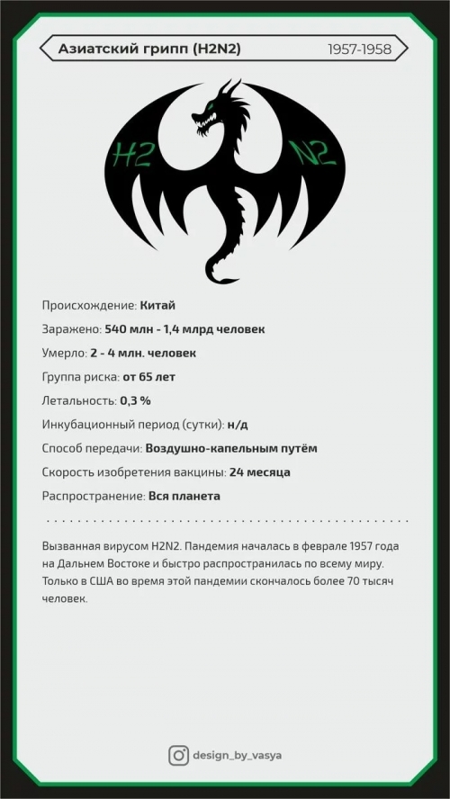 Эпидемии за последние 100 лет