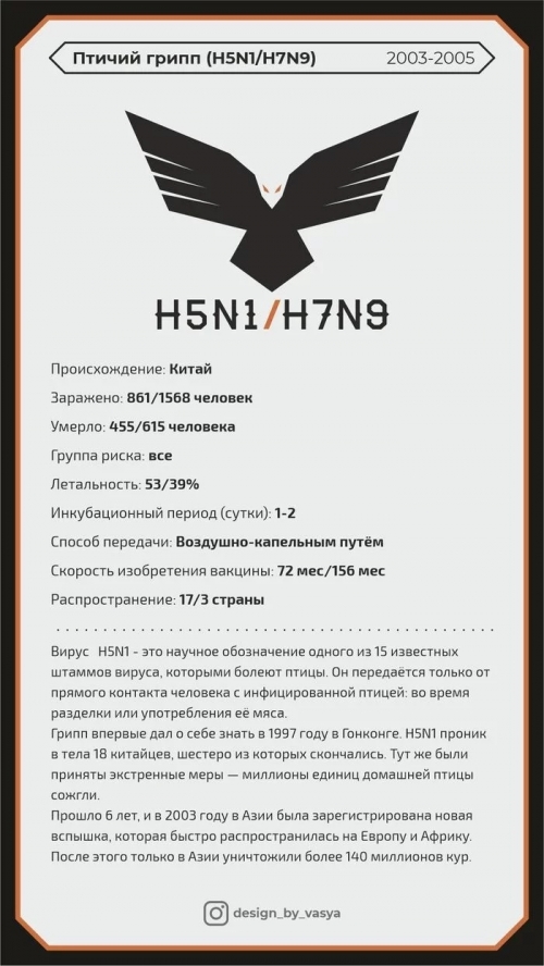 Эпидемии за последние 100 лет